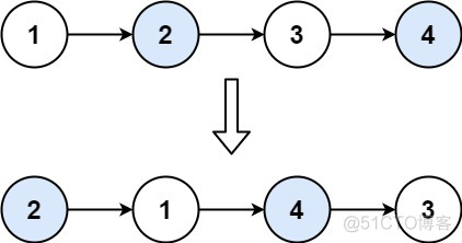 Python描述 LeetCode 24. 两两交换链表中的节点_leetcode_02