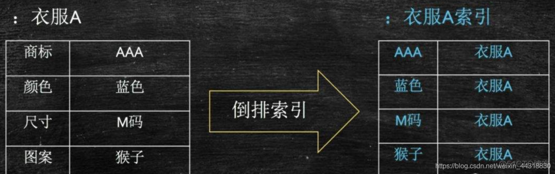 你有想过，如何用Hadoop实现【倒排索引】？_java