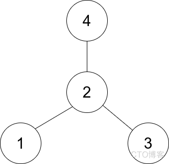 LeetCode 第232场周赛 2021年3月14日_python