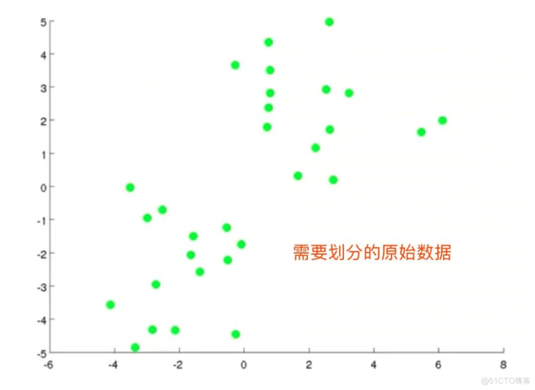 吴恩达《Machine Learning》精炼笔记 8：聚类 KMeans 及其 Python实现_机器学习_11