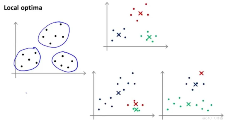 吴恩达《Machine Learning》精炼笔记 8：聚类 KMeans 及其 Python实现_神经网络_18