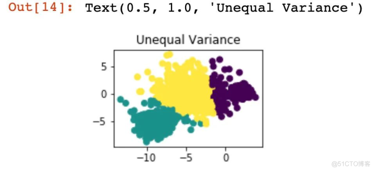 吴恩达《Machine Learning》精炼笔记 8：聚类 KMeans 及其 Python实现_机器学习_21