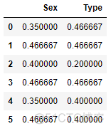 专栏 | 基于 Jupyter 的特征工程手册：数据预处理（三）_缺失值_06