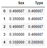 专栏 | 基于 Jupyter 的特征工程手册：数据预处理（三）_先验概率_07