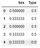 专栏 | 基于 Jupyter 的特征工程手册：数据预处理（三）_先验概率_12