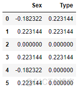 专栏 | 基于 Jupyter 的特征工程手册：数据预处理（三）_缺失值_17