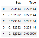 专栏 | 基于 Jupyter 的特征工程手册：数据预处理（三）_先验概率_18