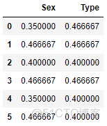 专栏 | 基于 Jupyter 的特征工程手册：数据预处理（三）_缺失值_27