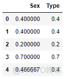 专栏 | 基于 Jupyter 的特征工程手册：数据预处理（三）_缺失值_28