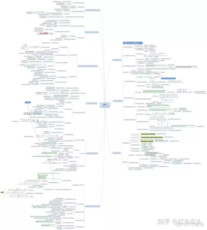 吴恩达《Machine Learning》Jupyter Notebook 版笔记发布！图解、公式、习题都有了_机器学习