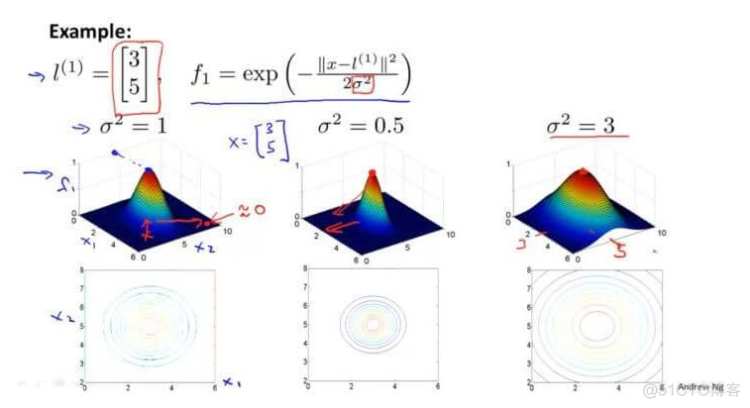 吴恩达《Machine Learning》Jupyter Notebook 版笔记发布！图解、公式、习题都有了_机器学习_05