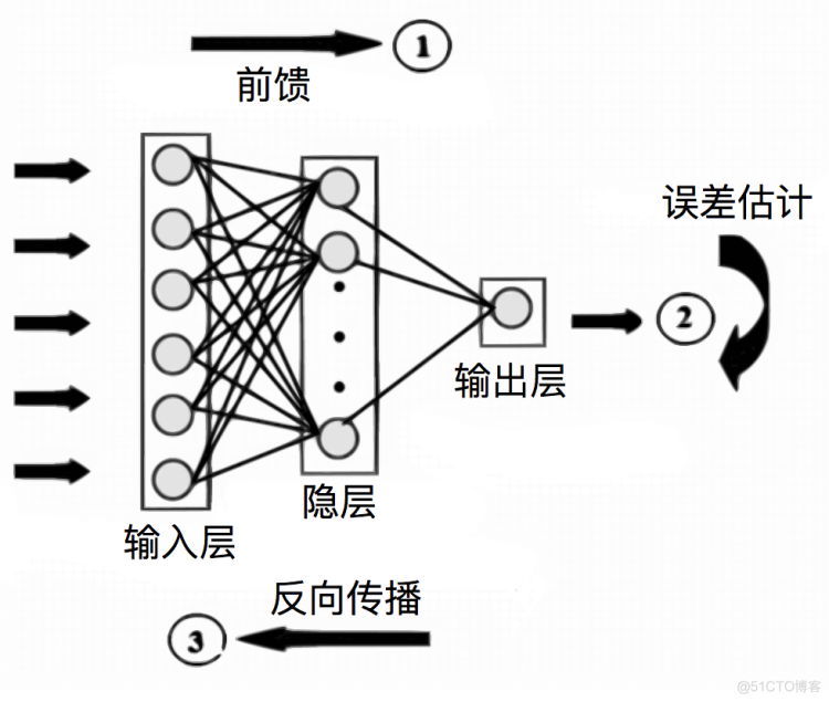 吴恩达《Machine Learning》Jupyter Notebook 版笔记发布！图解、公式、习题都有了_github_09