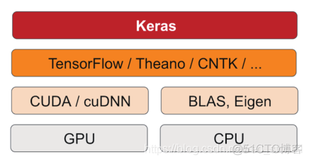 Win10系统Anaconda+TensorFlow+Keras 环境搭建教程_TensorFlow_05