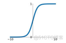 6 种激活函数核心知识点，请务必掌握！_神经网络_05