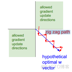 6 种激活函数核心知识点，请务必掌握！_神经网络_09