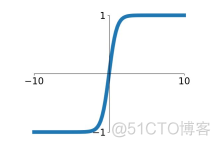6 种激活函数核心知识点，请务必掌握！_拟合_10