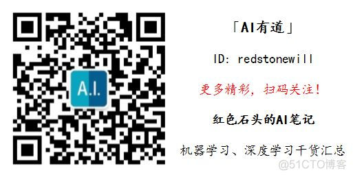 6 种激活函数核心知识点，请务必掌握！_神经网络_22