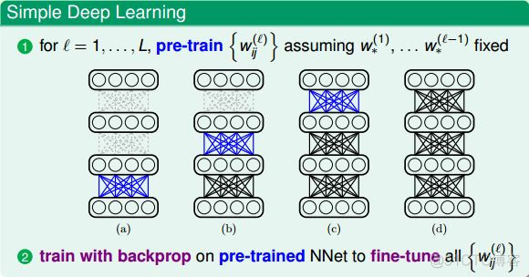 简述深度学习预训练和正则化_深度学习_07
