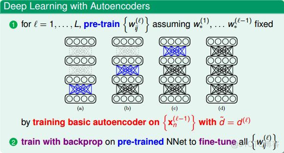 简述深度学习预训练和正则化_深度学习_20