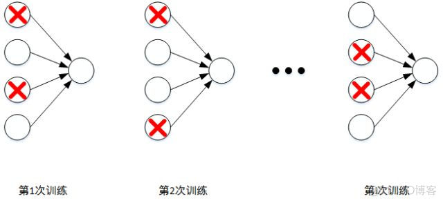 吴恩达《优化深度神经网络》精炼笔记（1）-- 深度学习的实用层面_深度学习_22