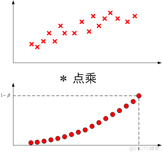 吴恩达《优化深度神经网络》精炼笔记（2）-- 优化算法_迭代_26