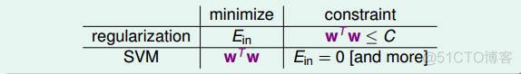 深入浅出机器学习技法（一）：线性支持向量机（LSVM）_数据_42