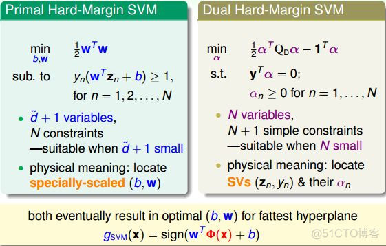 深入浅出机器学习技法（二）：对偶支持向量机（DSVM）_二次规划_39