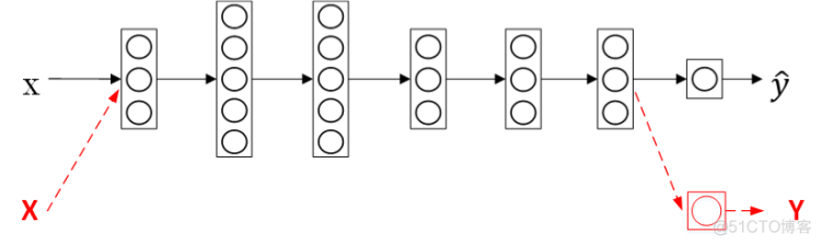 Coursera吴恩达《构建机器学习项目》课程笔记（2）-- 机器学习策略（下）_coursera_03