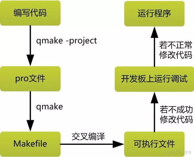 嵌入式LINUX的Qt开发入门教程_运维_04