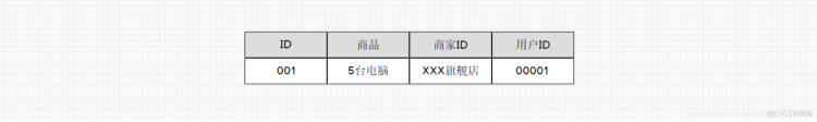 数仓建模(一)_开发语言_03