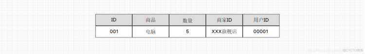 数仓建模(一)_java_04