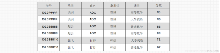 数仓建模(一)_java_05