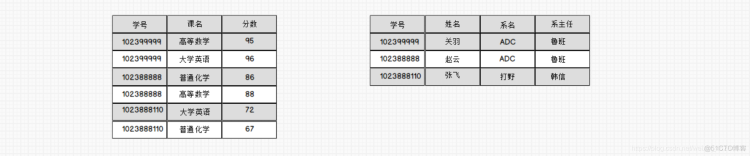 数仓建模(一)_mysql_06