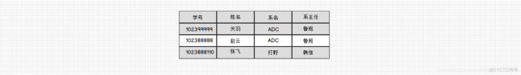 数仓建模(一)_mysql_07