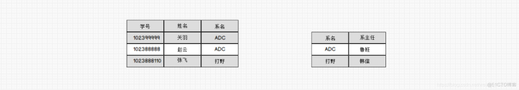 数仓建模(一)_java_08