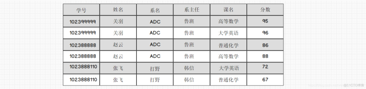 数仓建模(一)_mysql_09