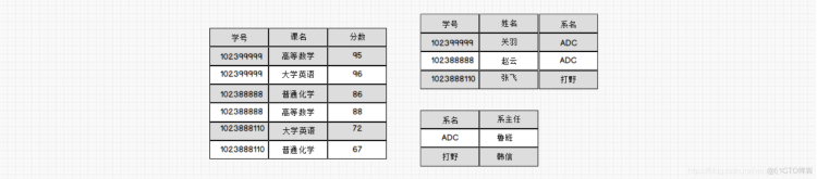 数仓建模(一)_数据库_10