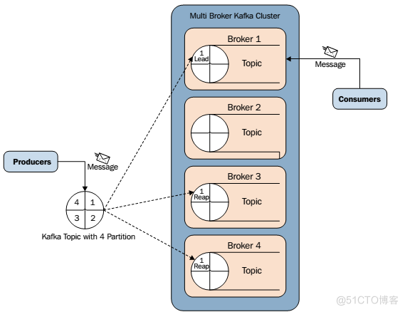 最全Kafka 设计与原理详解【2017.9全新】_数据_09