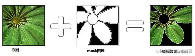 你会用Java抠图吗？【图像处理】获取用户感兴趣的区域_java