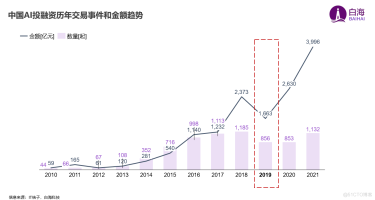 回望2019，不仅是“自由自在“，更是 AI 领域不平凡的一年_智慧城市