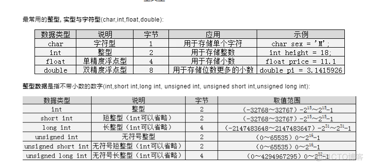 学C语言的第一天_c语言_04