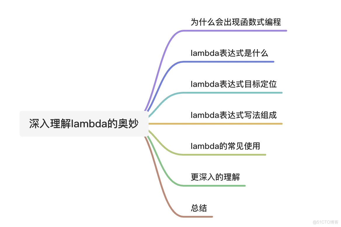 深入理解lambda的奥秘_java