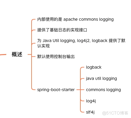 今天又学了 Spring Boot logging，你学会了吗？