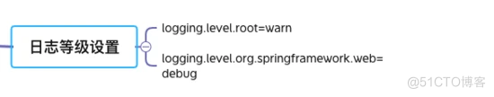 今天又学了 Spring Boot logging，你学会了吗？