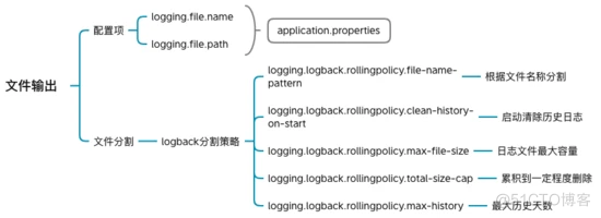 今天又学了 Spring Boot logging，你学会了吗？