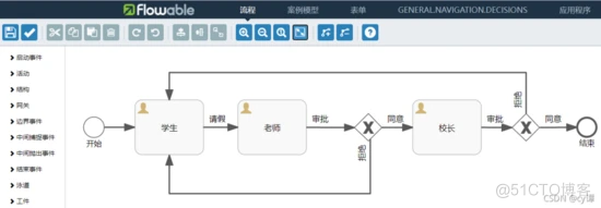 Spring Boot + flowable 完美结合，快速实现工作流