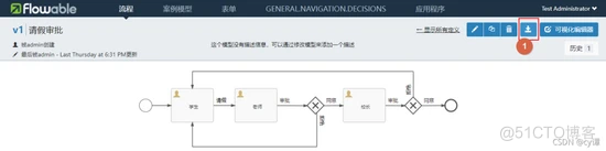 Spring Boot + flowable 完美结合，快速实现工作流