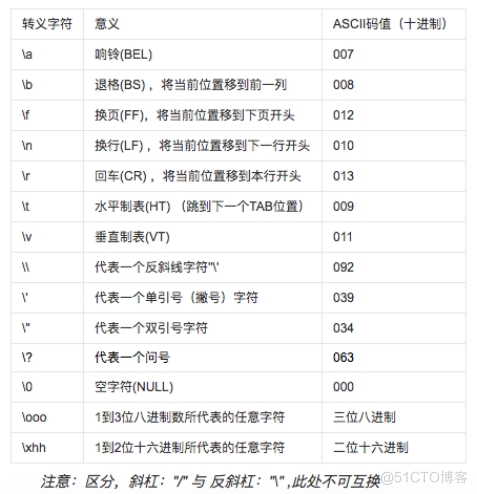 常量及数据类型你还记得多少？_Java基础_08