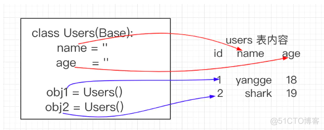 Flask 学习-13.Flask-SQLAlchemy 新建模型和字段_sqlalchemy