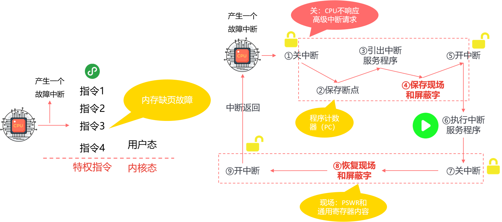 《计算机操作系统-第三章》之中断与系统调用_jvm_02